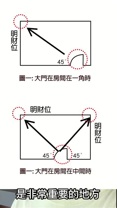 財位45度角是廚房